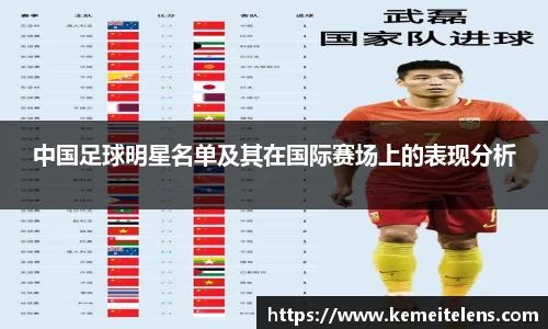 中国足球明星名单及其在国际赛场上的表现分析
